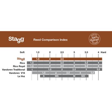 Тростина для кларнету Stagg RD-CL 1,5